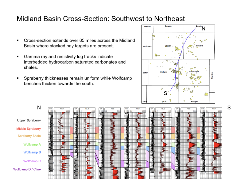 Midland Basin Geological Cross-Section